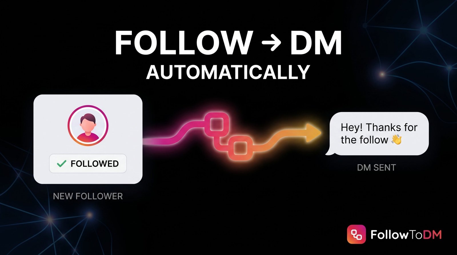 What Is Follow to DM? & How To DM new Instagram Followers