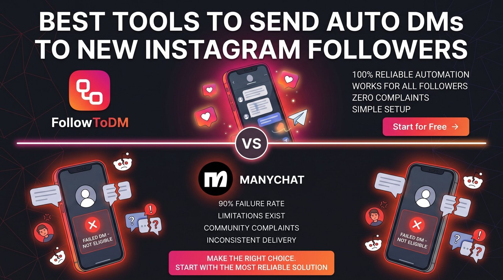 Best Tools To Send Auto DMs To New Instagram Followers