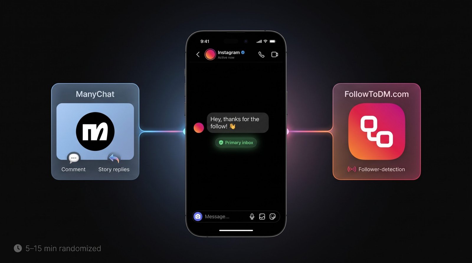 ManyChat Vs FollowToDM.com