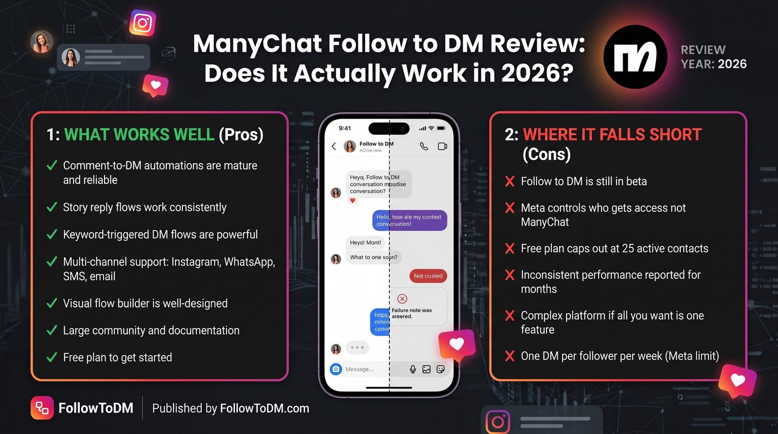 ManyChat Follow to DM Review