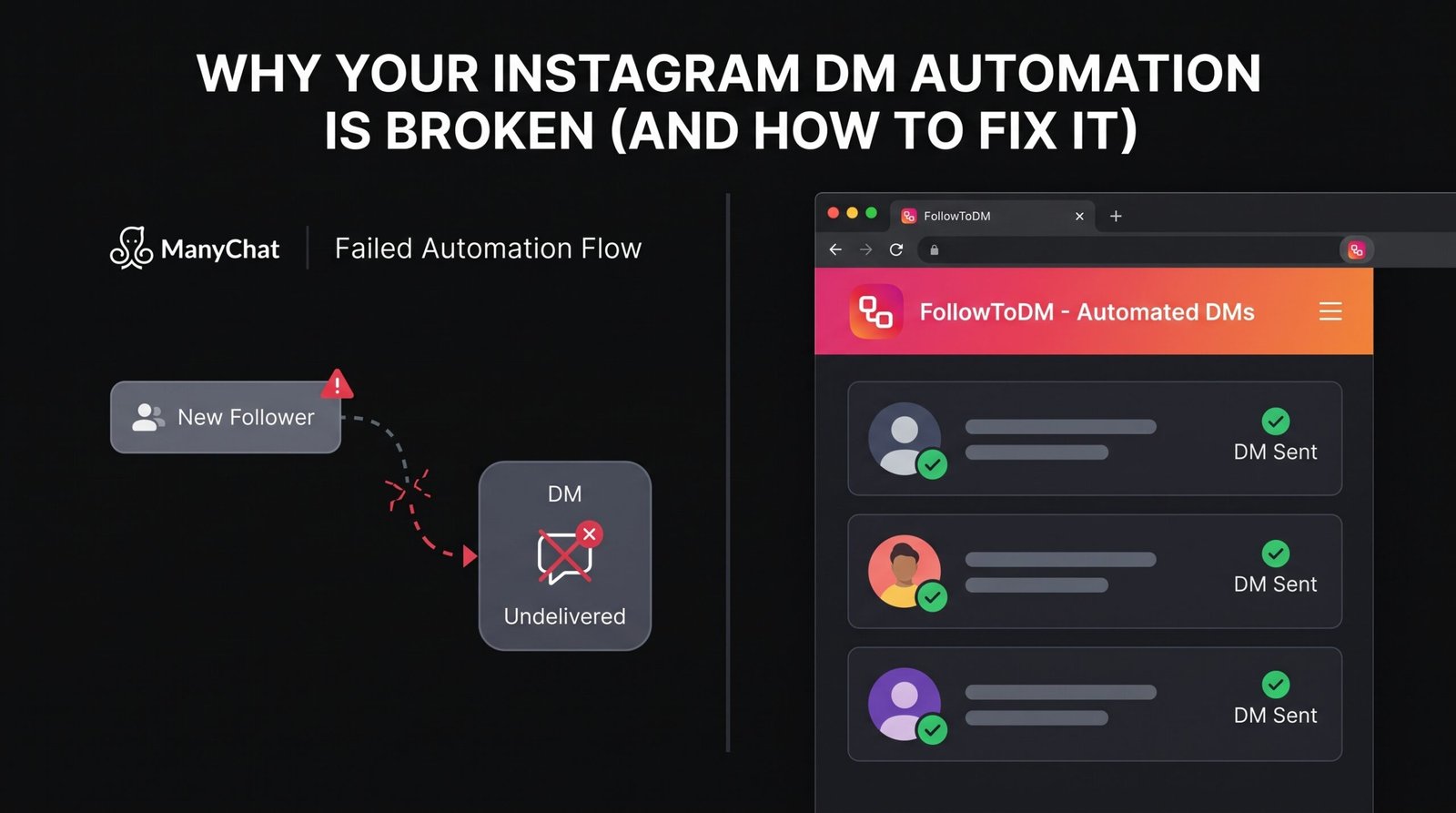 Can ManyChat Message New Followers?