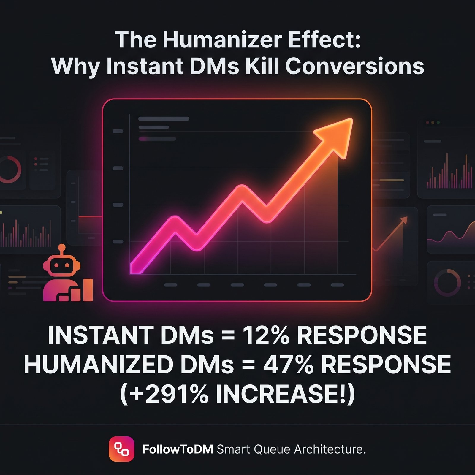 Why Most Instagram DM Tools Get Accounts Banned?