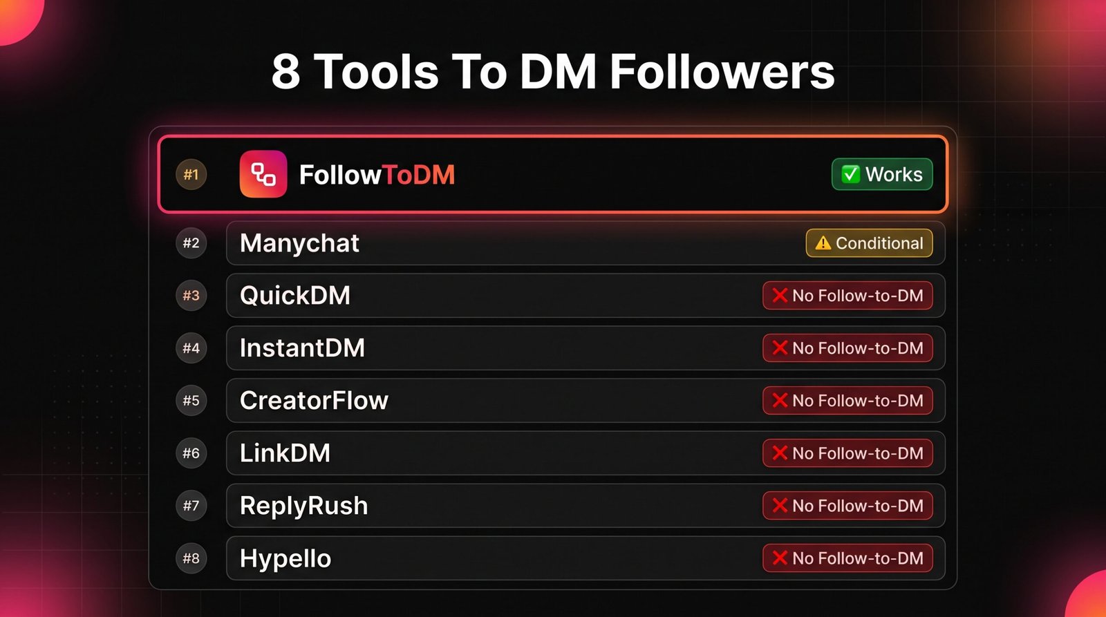 Best 8 Tools To Message New Followers