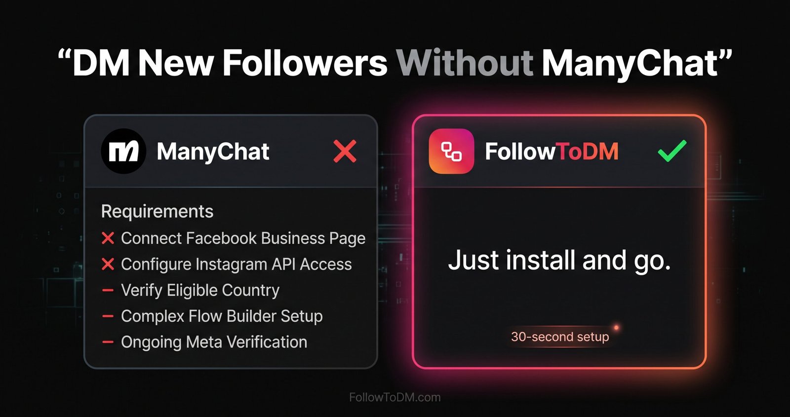 How To DM New Followers Without ManyChat